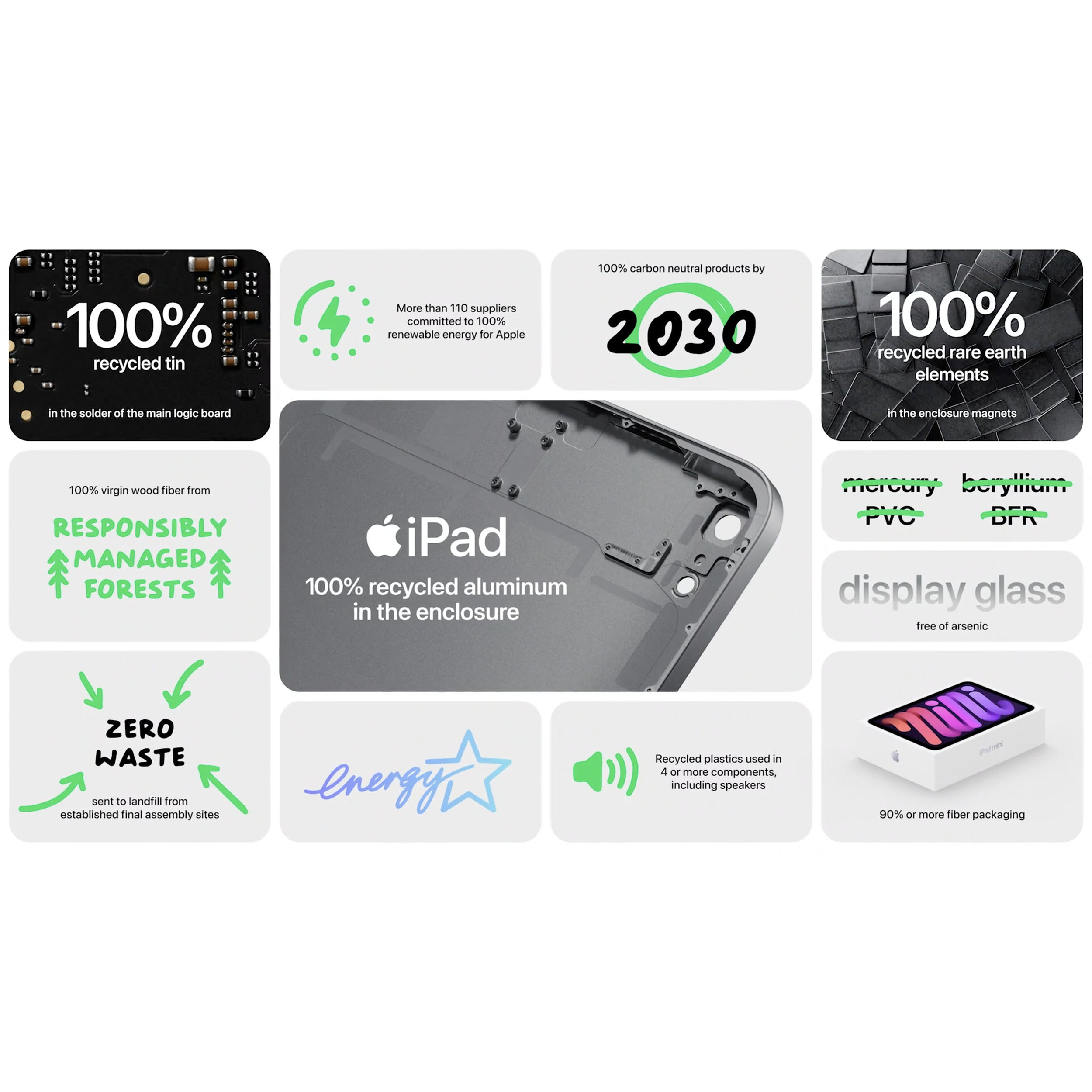 تبلت 8.3 اینچ اپل مدل iPad Mini 6th Generation 2021 Wi-Fi ظرفیت 256 گیگابایت و رم ۴ گیگابایت